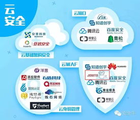 椒圖科技入選首個(gè)安全行業(yè)全景圖，引領(lǐng)信息網(wǎng)絡(luò)動(dòng)漫產(chǎn)品經(jīng)營新篇章