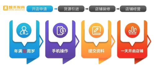 湖北智禾教育網(wǎng)店指導(dǎo) 新手如何從零開始，成功經(jīng)營淘寶網(wǎng)店